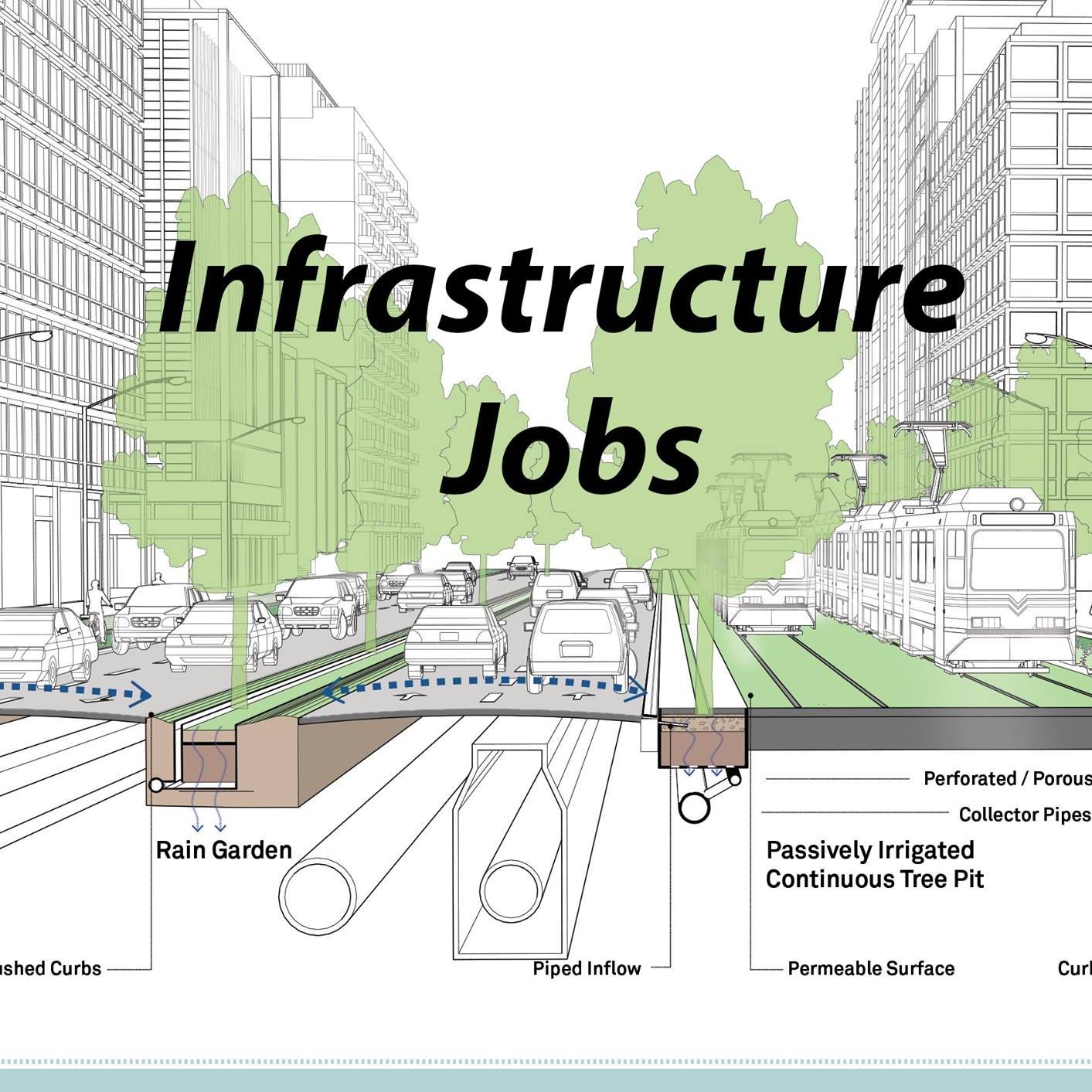 Nghề nghiệp và Cơ hội việc làm của Kỹ sư đô thị